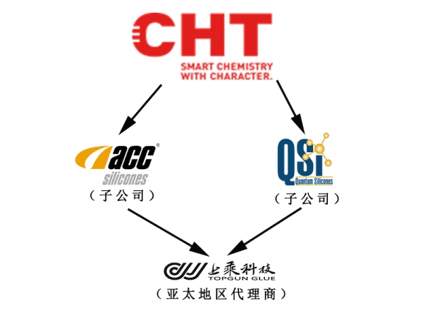 关于深圳市九游会J9科技总代理关系图